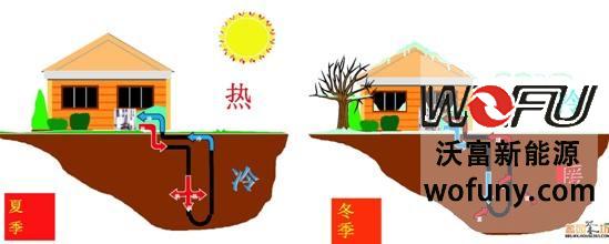 地源熱泵的工作原理圖