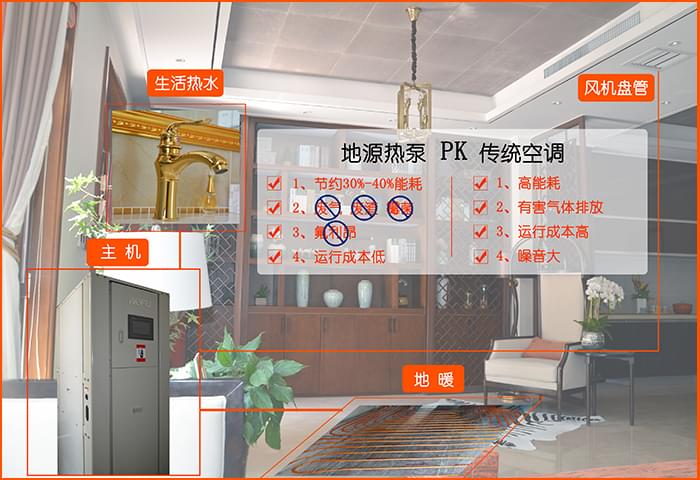 沃富別墅地源熱泵中央空調(diào)系統(tǒng)節(jié)能、環(huán)保，青島沃富新能源科技有限公司